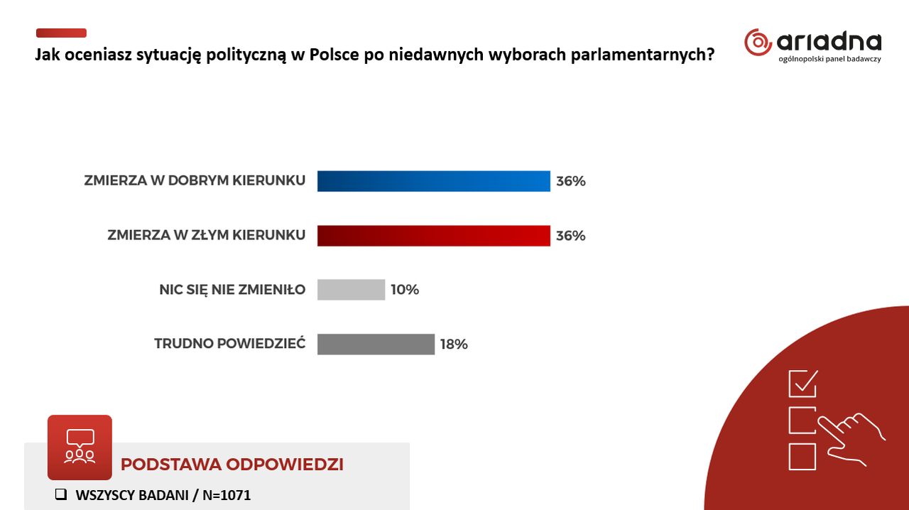 Badanie w panelu Ariadna