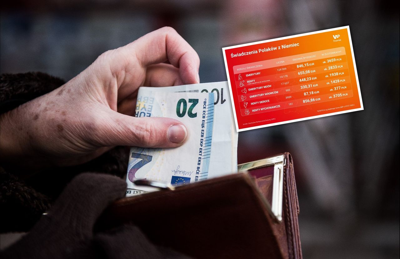 Polacy pobierają coraz wyższe emerytury z Niemiec. Mamy nowe dane