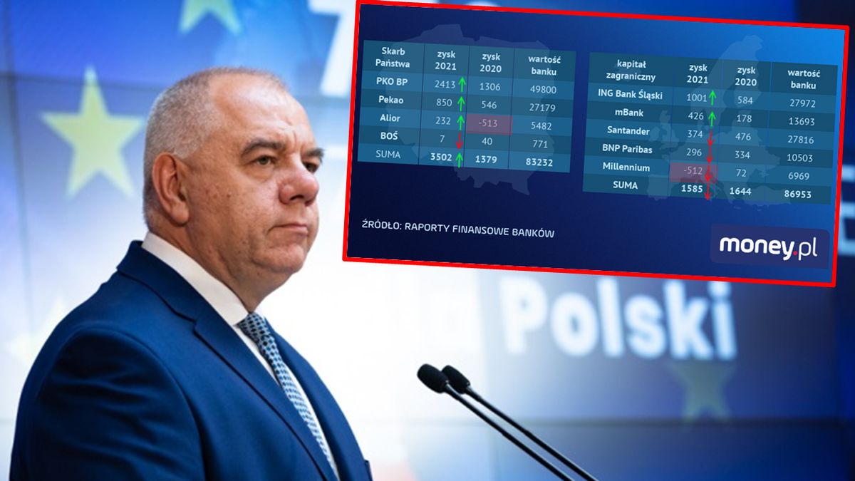 Minister aktywów państwowych Jacek Sasin pochwalił wyniki polskich banków