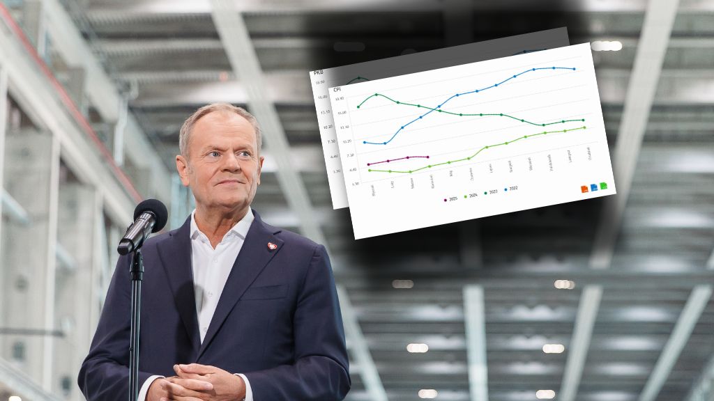 Dane gospodarcze z lat 2023-2025 pokazują poprawę