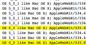 Razem z iPadem 3 może pojawić się iOS 6!