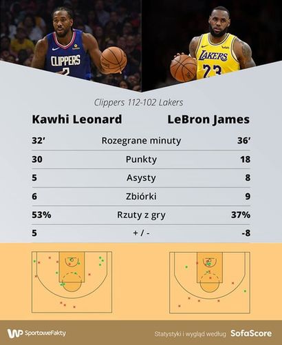 grafika za SofaScore