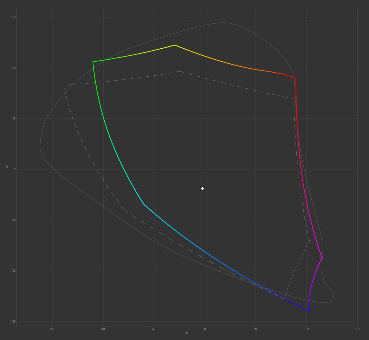MSI Prestige 16 AI Evo - wizualizacja pokrycia gamutu Adobe RGB