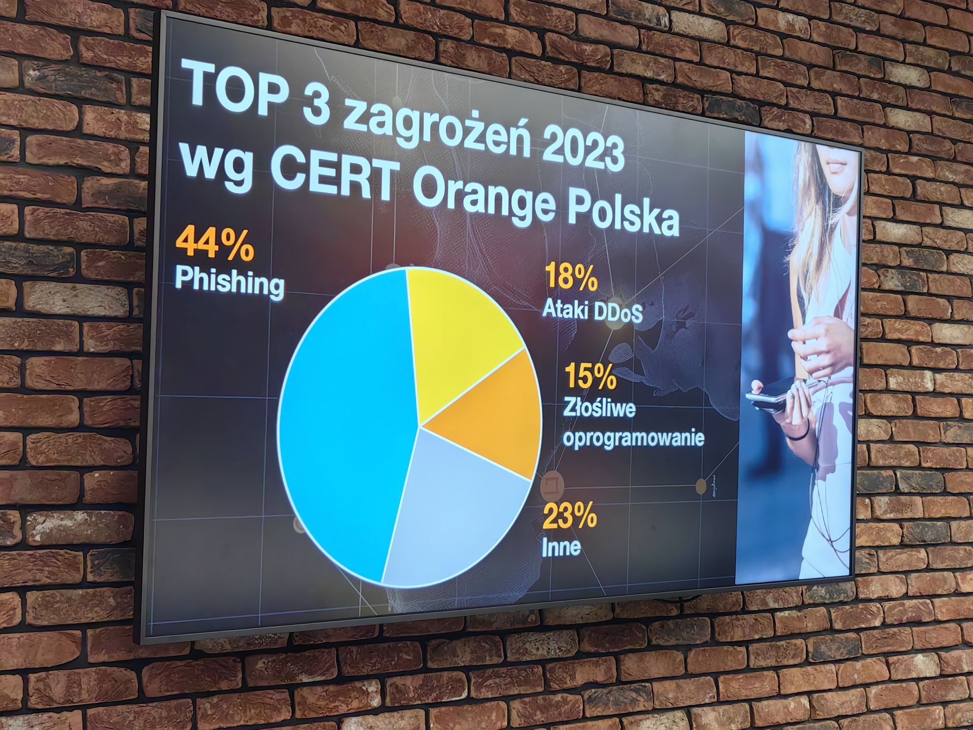 TOP 3 zagrożeń 2023 wg Cert Orange Polska