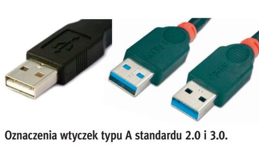 Zamieszanie z USB