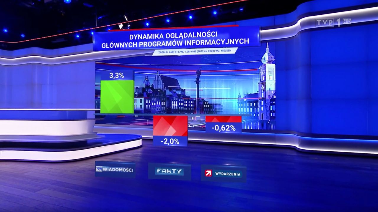 "Wiadomości" TVP, 7.09.2023