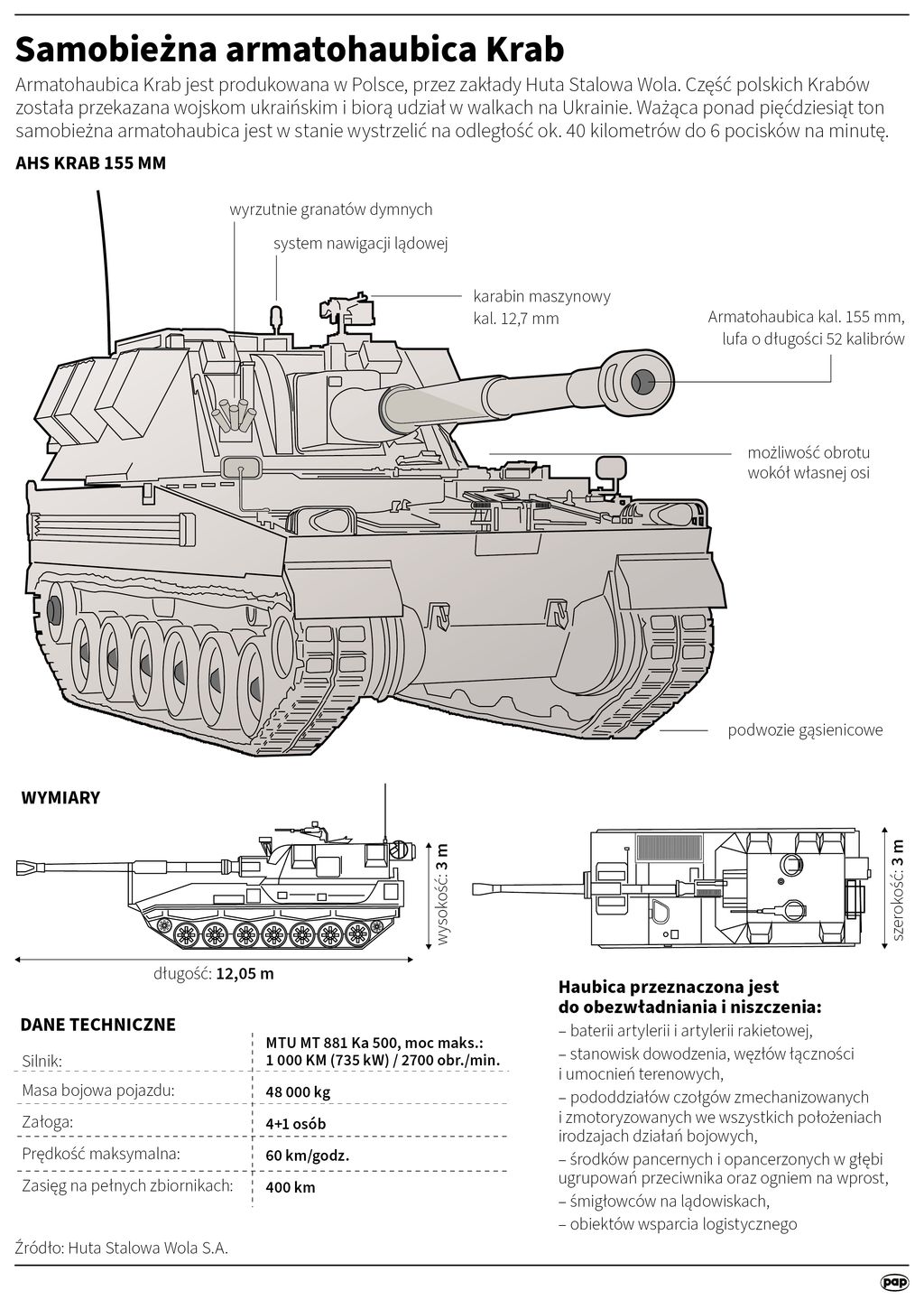 Samobieżna armatohaubica Krab