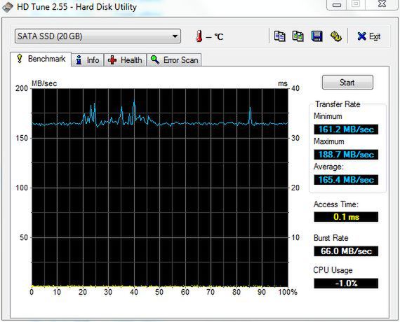 HDT SSD