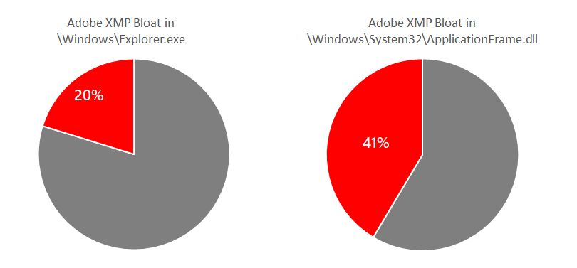 Tłuste pliki systemowe – w Microsofcie nie wiedzą, co to optymalizacja zasobów?