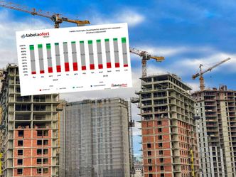 Będzie zwrot w cenach mieszkań? Wyraźna zmiana nastawienia deweloperów