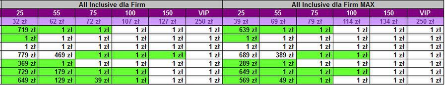 Play - przecena smartfonów i konsoli Sony PS3 [cenniki] 5
