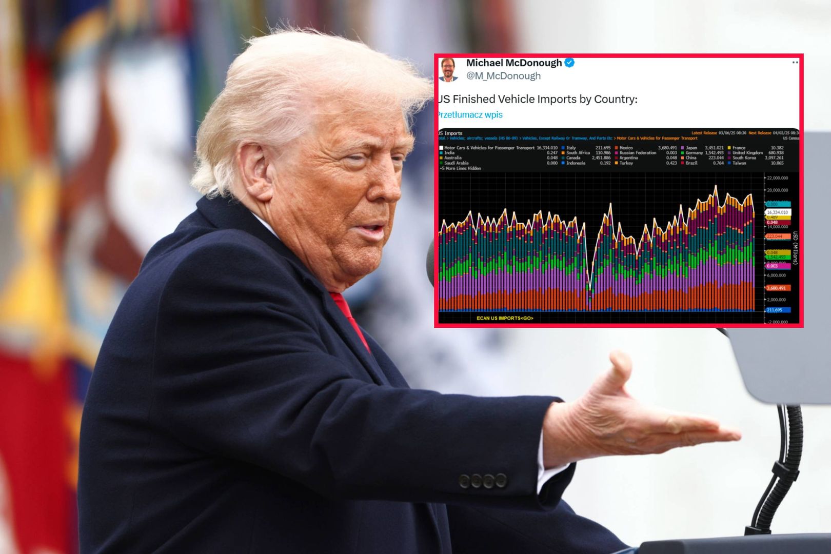Trump ogłosił cła na państwa całego świata. Eksperci komentują