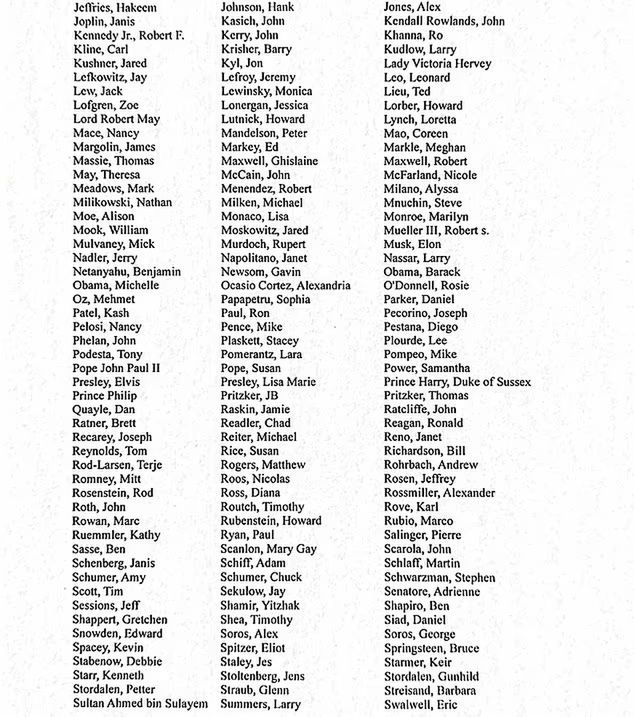 Ostateczna lista znanych nazwisk w "aktach Epsteina"