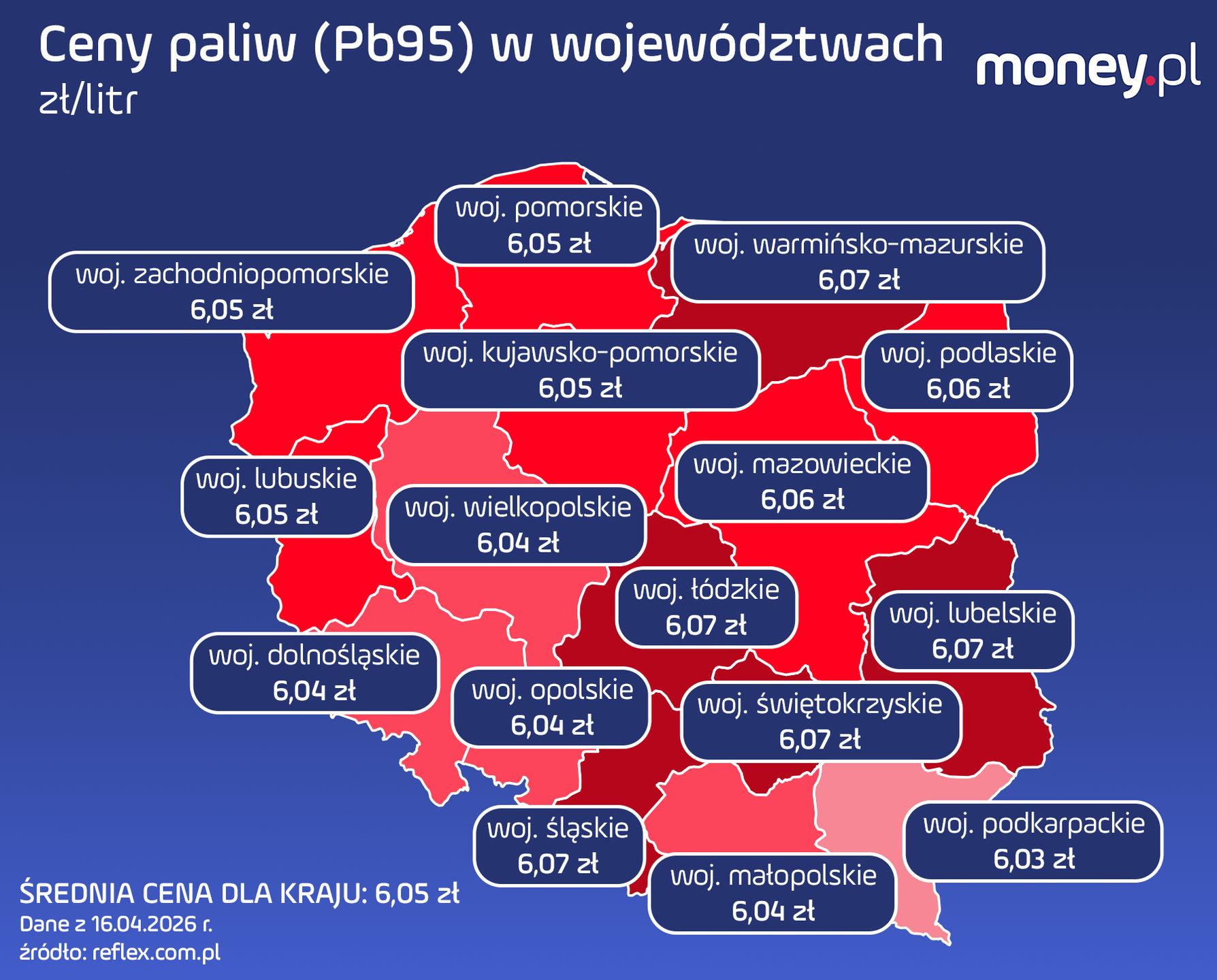 Ceny paliw w Polsce: Pb95, 16 kwietnia 2026