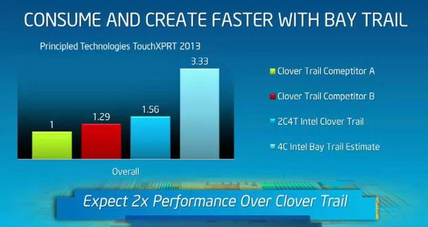 Kto bogatemu zabroni? Intel też ma gest. [AKTUALIZACJA] 3