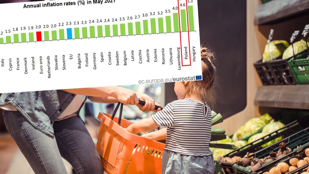 Ceny rosną, ale nieco wolniej.