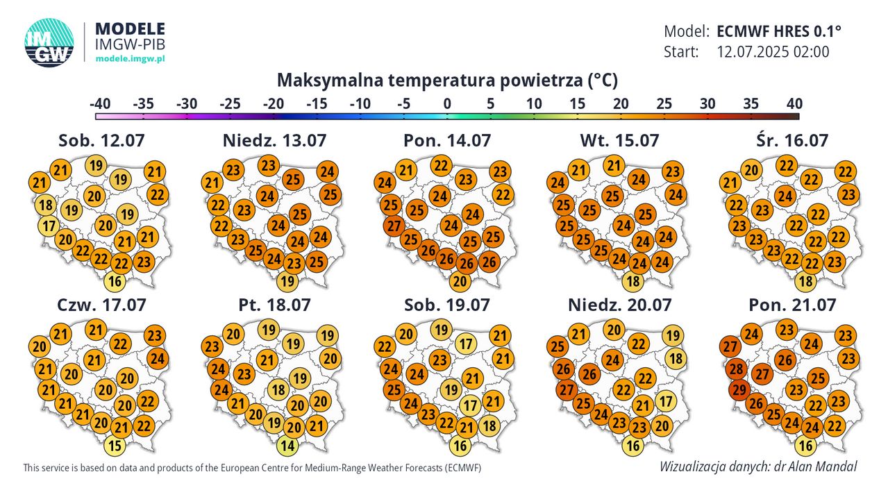 Prognozy temperatur na najbliższych 10 dni