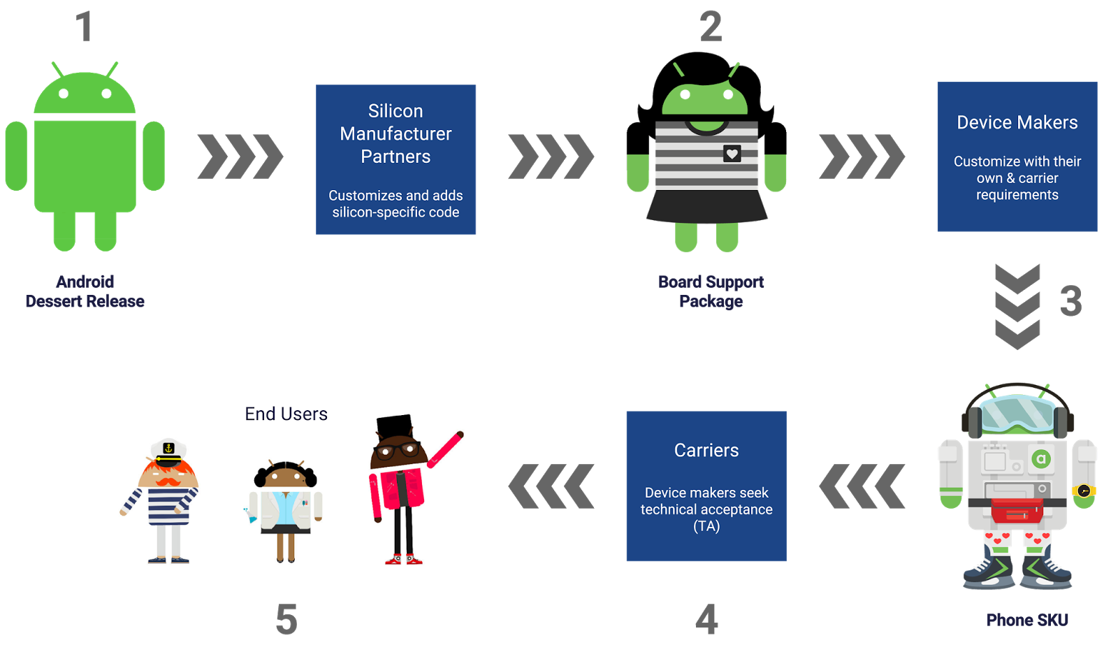 Project Treble ma przyspieszyć aktualizacje Androida. Optymiści nie biorą jednak pod uwagę jednej rzeczy 3