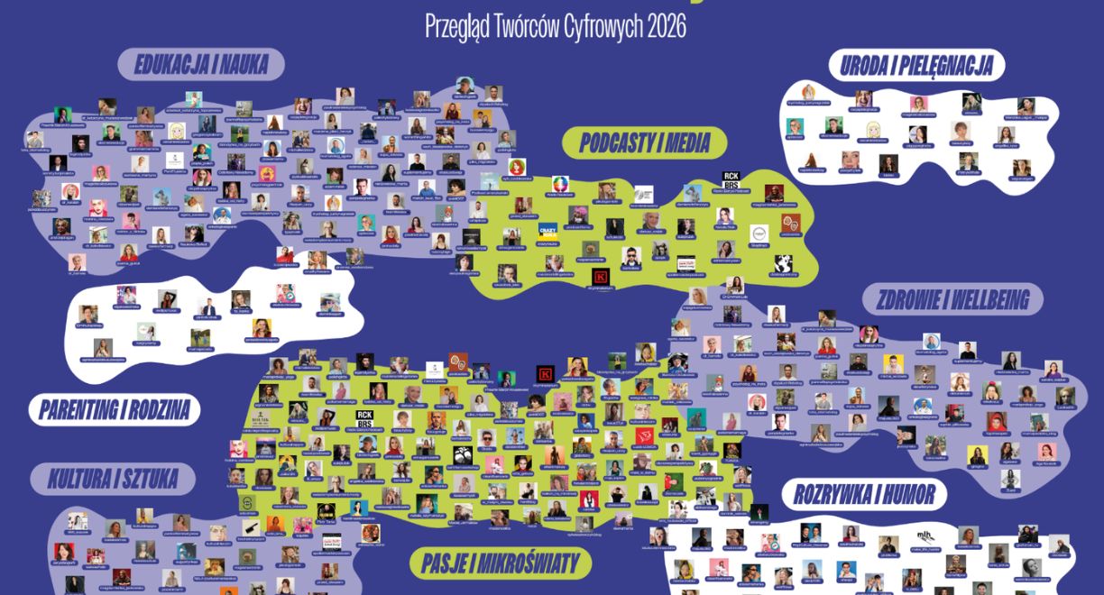 Przegląd twórców cyfrowych 2026 roku