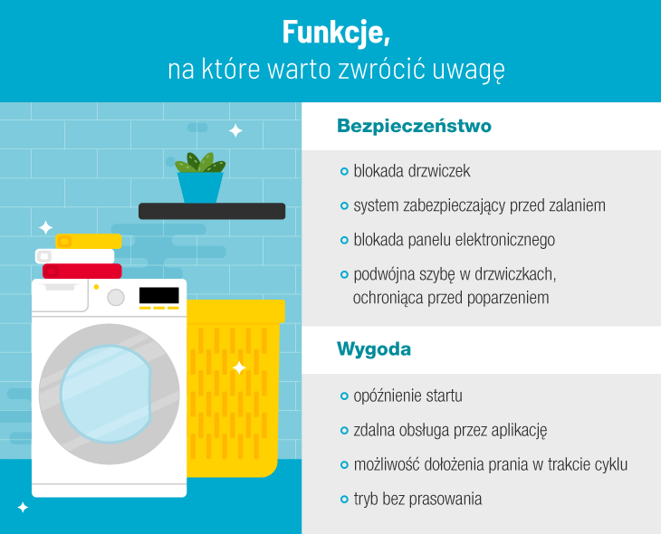 Ceny i rodzaje pralek – co warto o nich wiedzieć 3