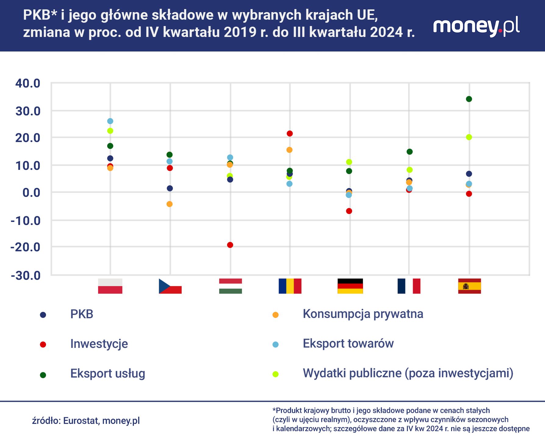 Czesi, inaczej niż Polacy, Węgrzy i Rumuni, nie zwiększyli w ost