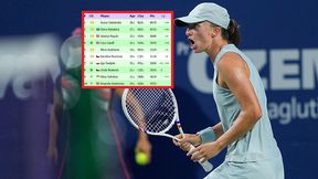 Awans Świątek. Oto aktualny ranking WTA