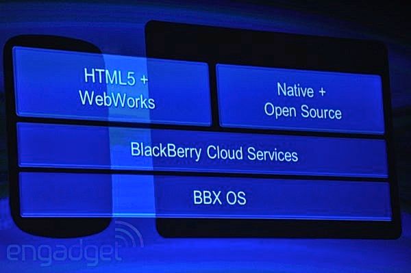 RIM prezentuje BBX, które wypłynie kosztem Androida! Genialne zagranie RIM? 5