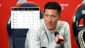 Lewandowski królem strzelców MLS? Bardzo małe szanse Polaka. Oto dlaczego
