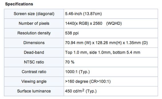 Xperia Z3 będzie miała 5,5-calowy ekran QHD? Nowy iPhone również? 2