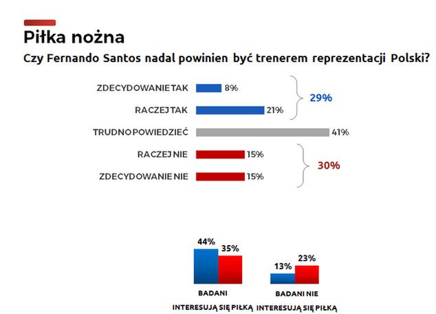 foto: Wirtualna Polska