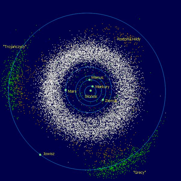 Obrazowe przedstawienie usytuowania planetoid trojańskich