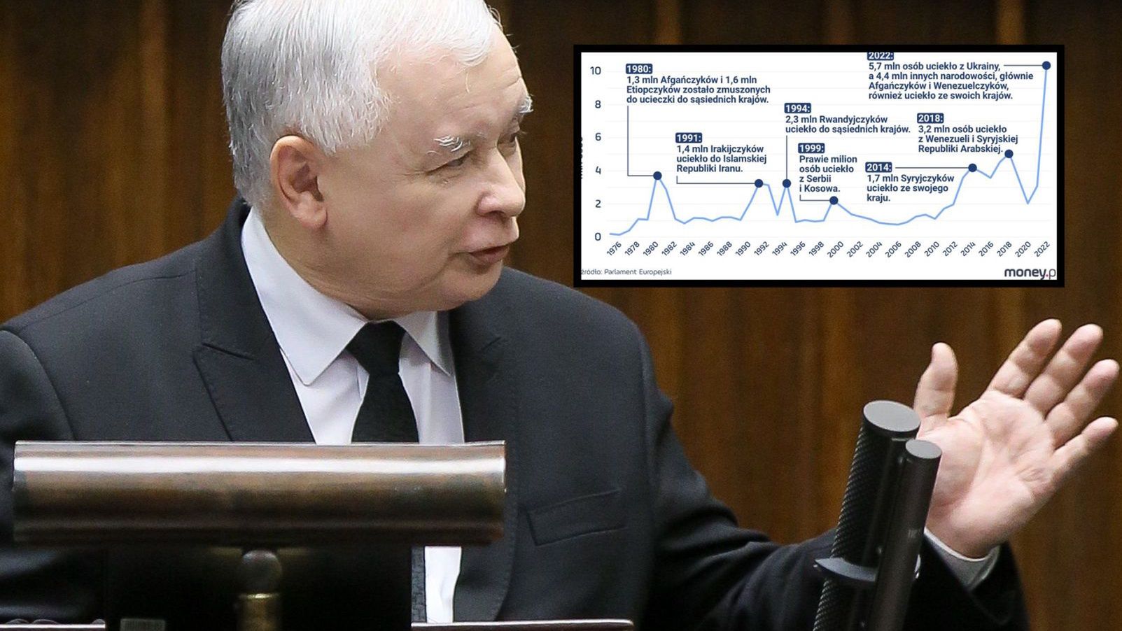 PiS pod wodzą Jarosława Kaczyńskiego od lat straszy migrantami, ale polityki migracyjnej do dziś nie opracował