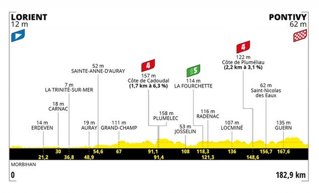 3. etap Tour de France 2021