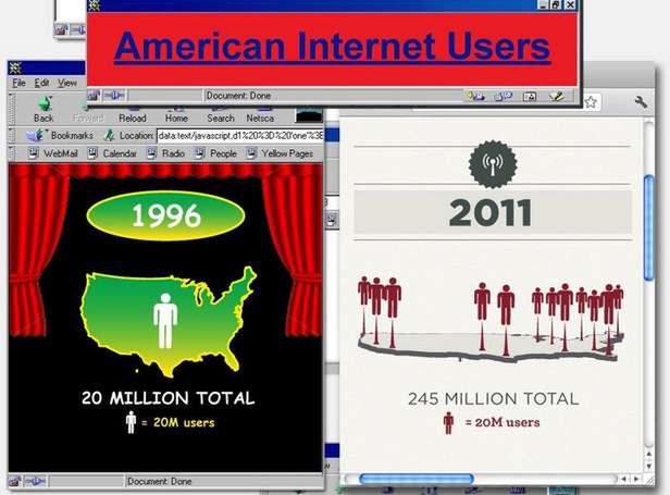 Liczba użytkowników Sieci w Stanach Zjednoczonych (Fot. OnlineUniversity.net)