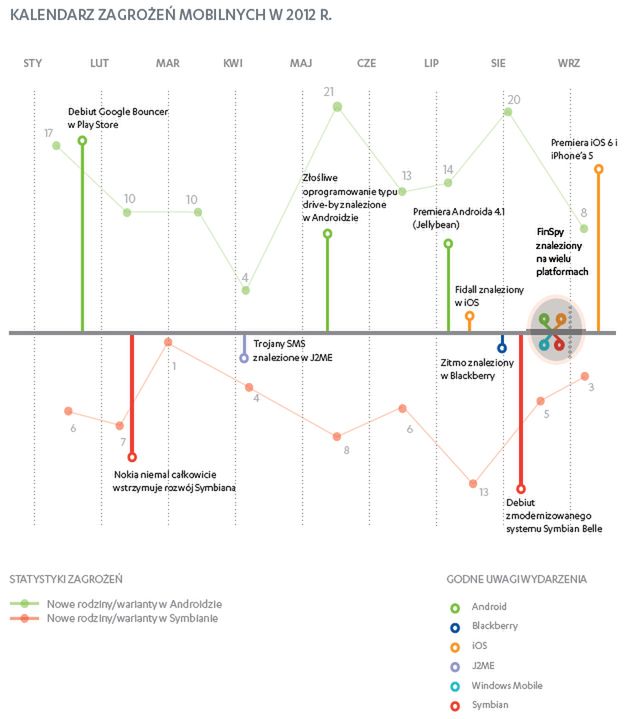 Mobilne pole walki 2
