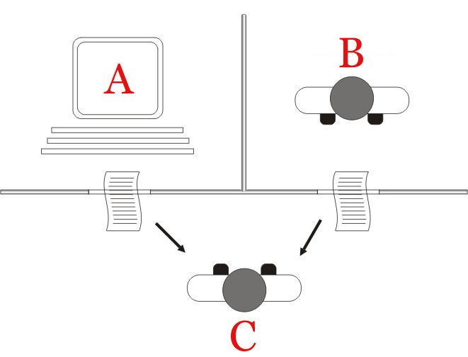Schemat testu Turinga – gry w naśladownictwo (źródło: Wikimedia, CC BY 2.5)