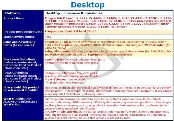 Intel Ivy Bridge i Haswell procesory data premiery