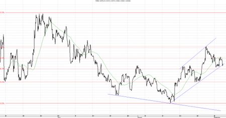 EUR/USD w dalszym ciągu osłabia złotego