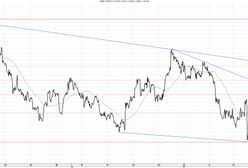 Dobre dane z USA osłabiły złotego