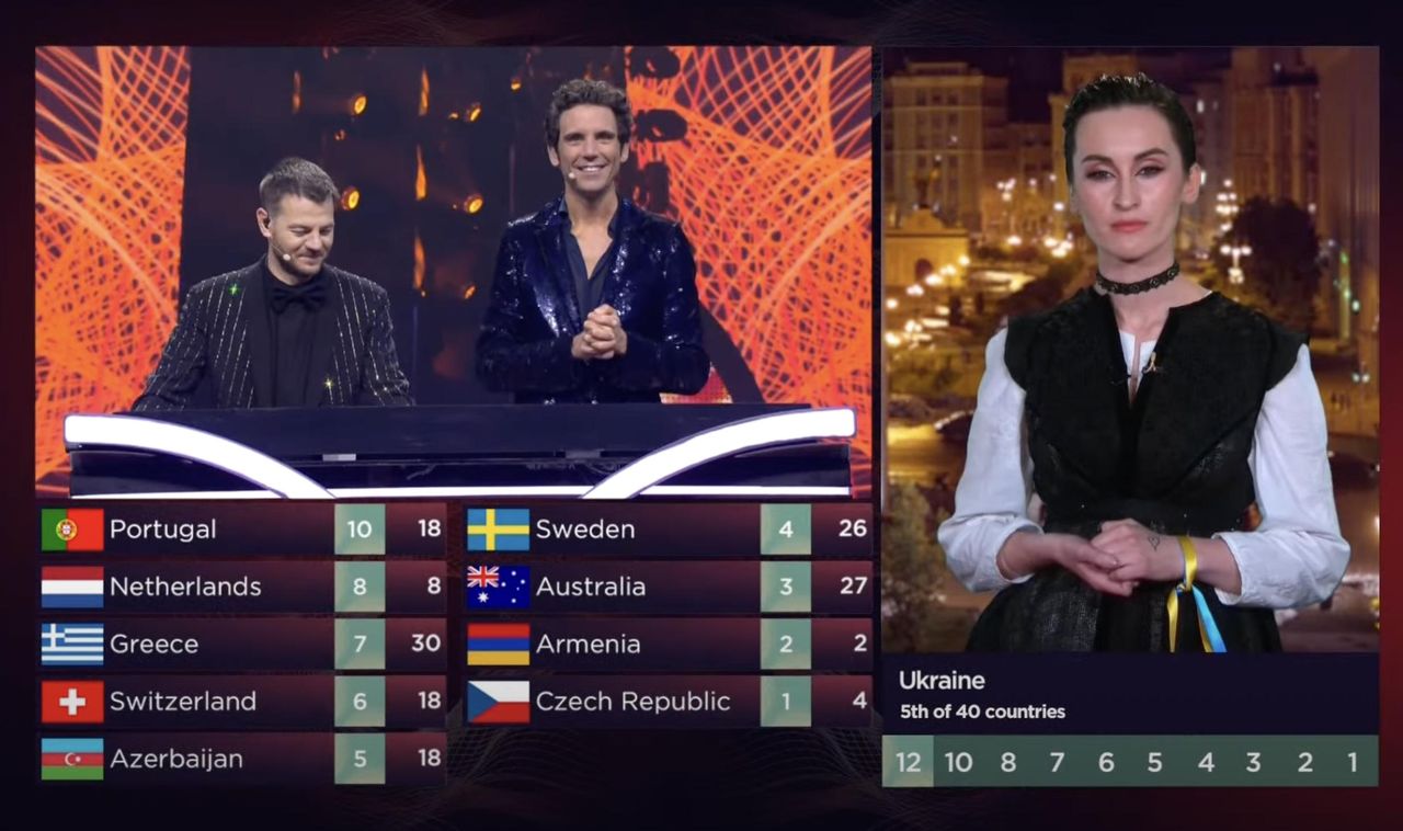 Punkty od ukraińskiego jury na Eurowizji 2022