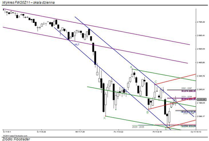 Problemy w rejonie: 2231 – 2236 pkt.