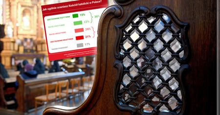Złe wieści dla Kościoła. Polacy coraz bardziej krytyczni