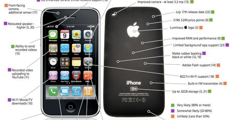 Zestawienie plotek odnośnie nowego iPhone'a