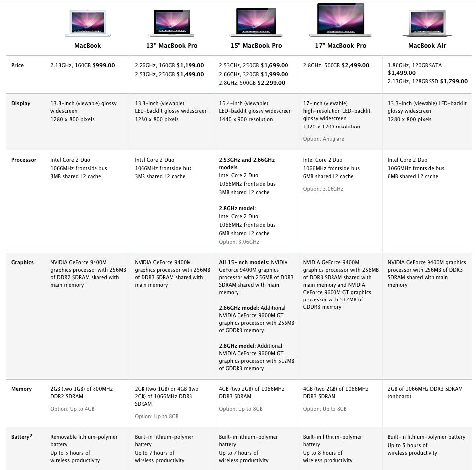Nowe MacBooki Pro, atrakcyjniejsze ceny 5