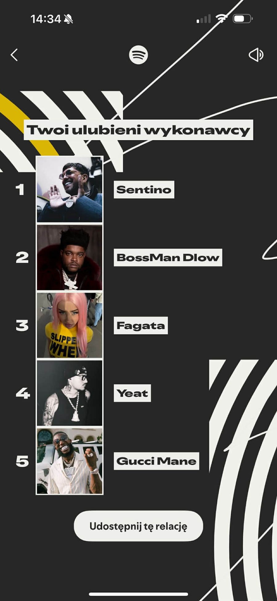 Fagata - Spotify Wrapped