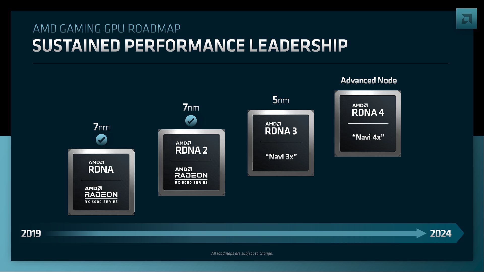 AMD - plany wydanicze kart graficznych Radeon