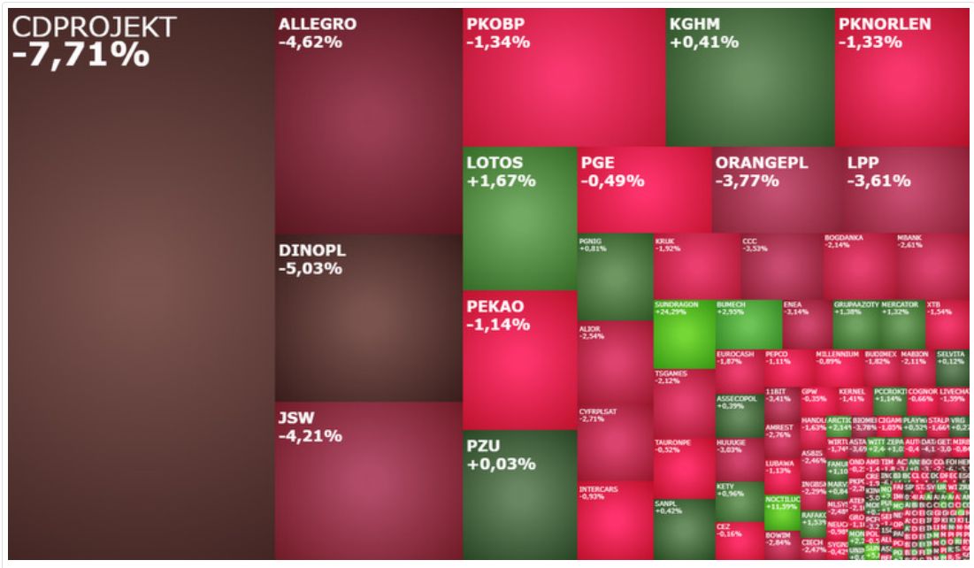 źródło: ATTrader.pl