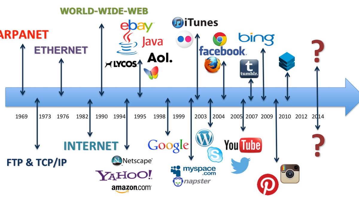 Gadżetomania TV: Czy wiesz kiedy powstało WWW? 1