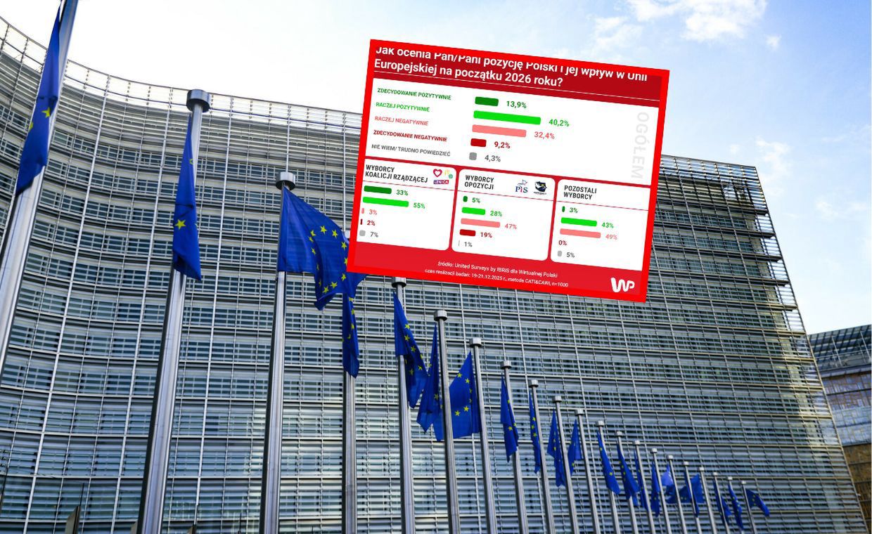 wiadomości,aktualności,WP Wiadomości Pozycja Polski w UE. Widoczna polaryzacja społeczeństwa