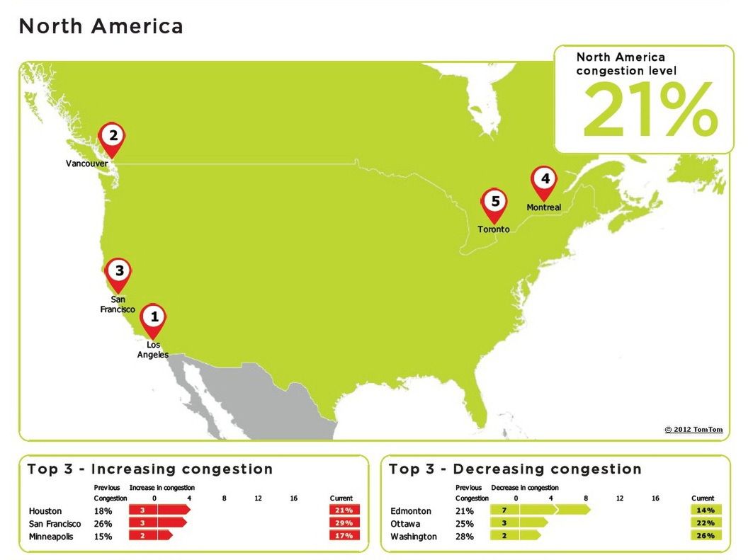 Najbardziej zakorkowane Amerykańskie miasta